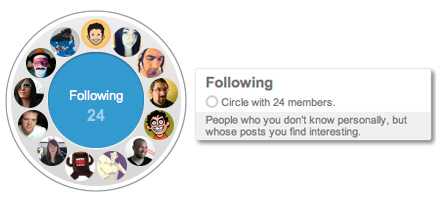 Google+ Circles