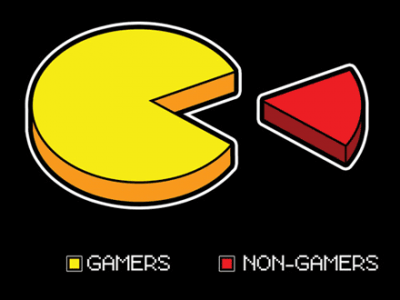 Gamers vs Non-Gamers